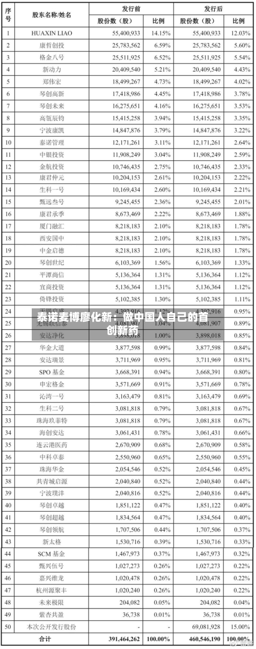 泰诺麦博廖化新:做中国人自己的首创新药-第3张图片