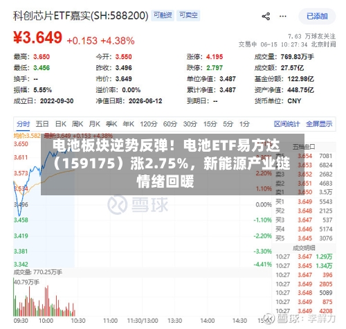 电池板块逆势反弹！电池ETF易方达（159175）涨2.75%，新能源产业链情绪回暖-第2张图片