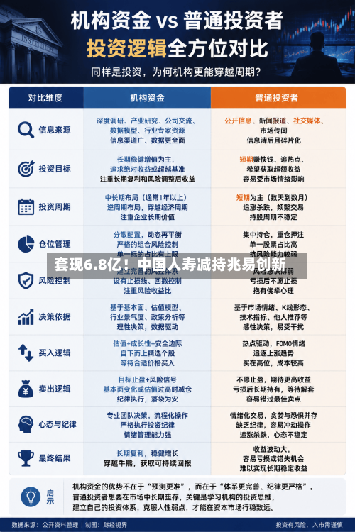 套现6.8亿!中国人寿减持兆易创新