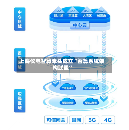 上海仪电智算牵头成立“智算系统架构联盟	”-第2张图片