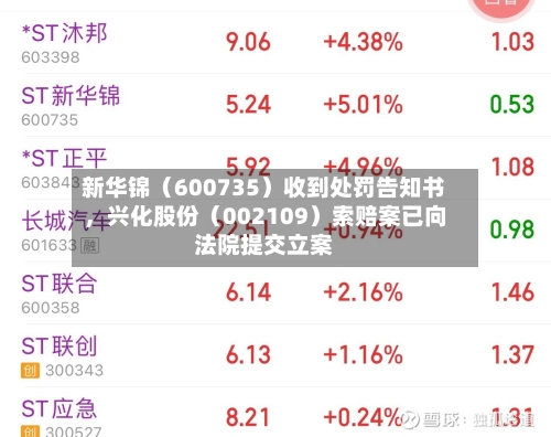 新华锦(600735)收到处罚告知书,兴化股份(002109)索赔案已向法院提交立案