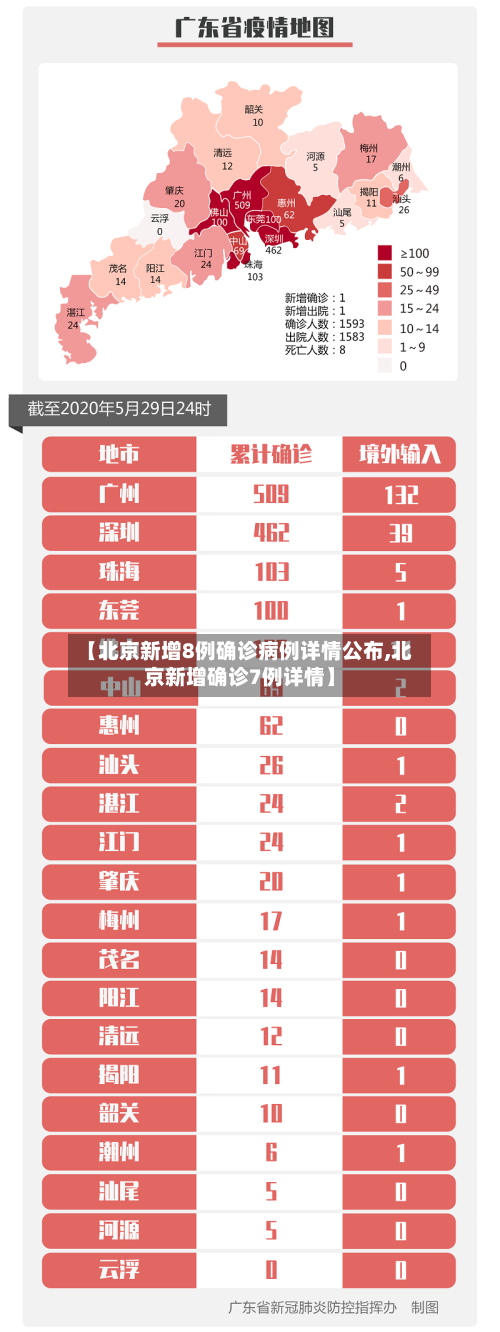 【北京新增8例确诊病例详情公布,北京新增确诊7例详情】-第2张图片