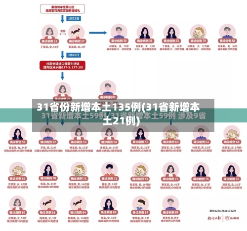 31省份新增本土135例(31省新增本土21例)-第2张图片