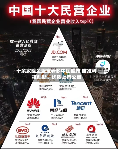 十余家险企坚定看多中国股市 瞄准科技创新	、优质上市公司-第2张图片