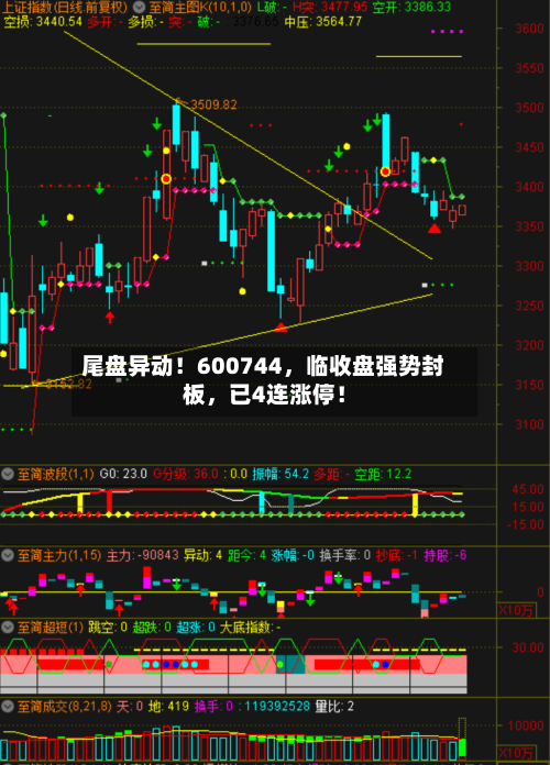 尾盘异动！600744	，临收盘强势封板，已4连涨停！-第2张图片