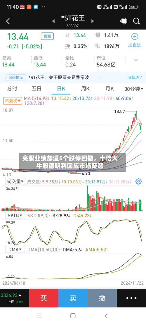 亮眼业绩却遭5个跌停回撤，十倍大牛股德明利回应市场疑惑