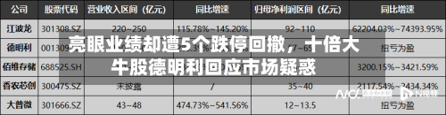 亮眼业绩却遭5个跌停回撤，十倍大牛股德明利回应市场疑惑-第3张图片