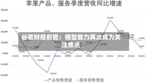 谷歌财报前瞻：模型能力再次成为关注焦点-第3张图片