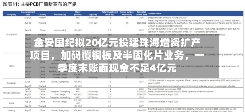 金安国纪拟20亿元投建珠海增资扩产项目，加码覆铜板及半固化片业务	，一季度末账面现金不足4亿元-第2张图片