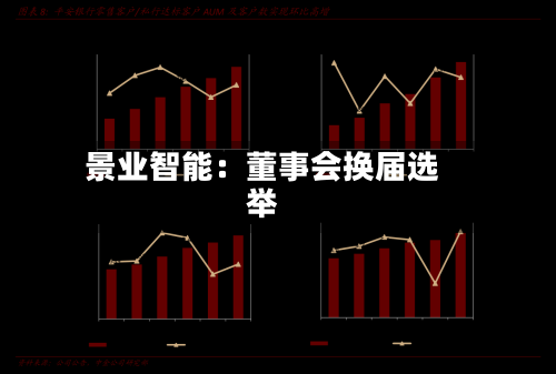 景业智能:董事会换届选举