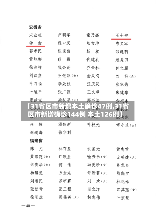 【31省区市新增本土确诊47例,31省区市新增确诊144例 本土126例】
