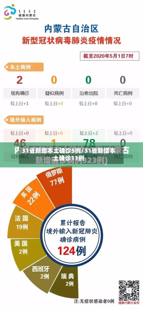 31省新增本土确诊5例/31省新增本土确诊11例