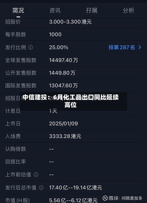 中信建投：6月化工品出口同比延续高位