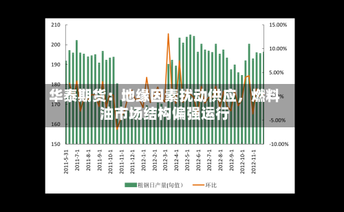 华泰期货：地缘因素扰动供应，燃料油市场结构偏强运行-第1张图片