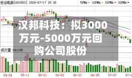 汉邦科技:拟3000万元-5000万元回购公司股份-第3张图片