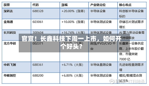 官宣！长鑫科技下周一上市，如何开个好头？-第3张图片