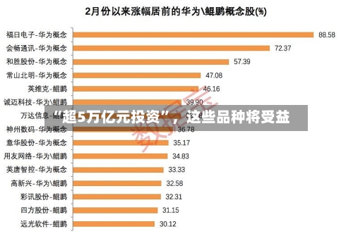 “超5万亿元投资”，这些品种将受益-第2张图片
