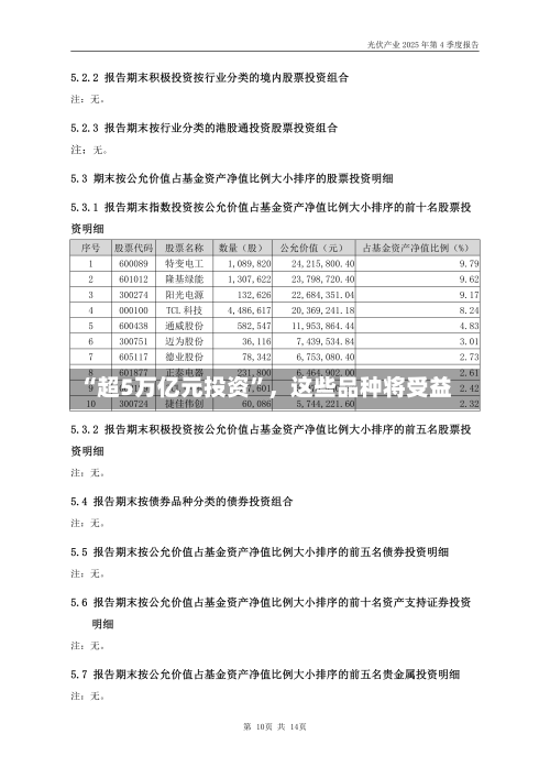 “超5万亿元投资”，这些品种将受益-第3张图片