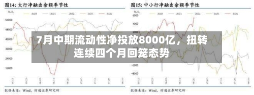 7月中期流动性净投放8000亿	，扭转连续四个月回笼态势-第3张图片