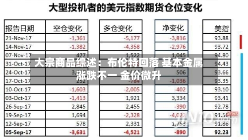 大宗商品综述:布伦特回落 基本金属涨跌不一 金价微升