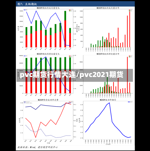 pvc期货行情大连/pvc2021期货-第1张图片