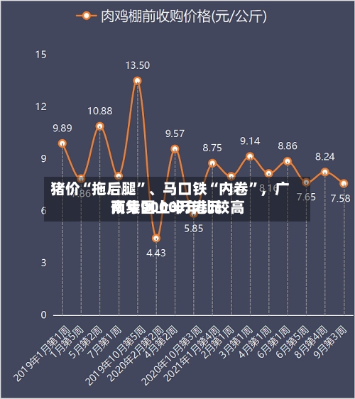 猪价“拖后腿”、马口铁“内卷”,广南集团上半年比较高
预亏9000万港元