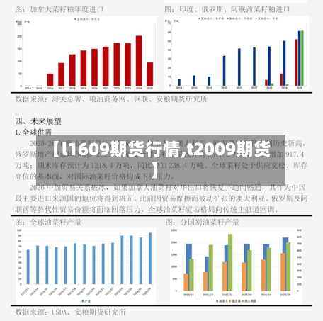 【l1609期货行情,t2009期货】