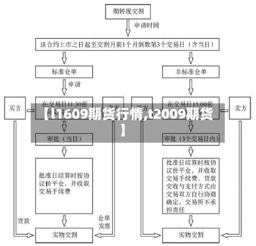 【l1609期货行情,t2009期货】-第2张图片