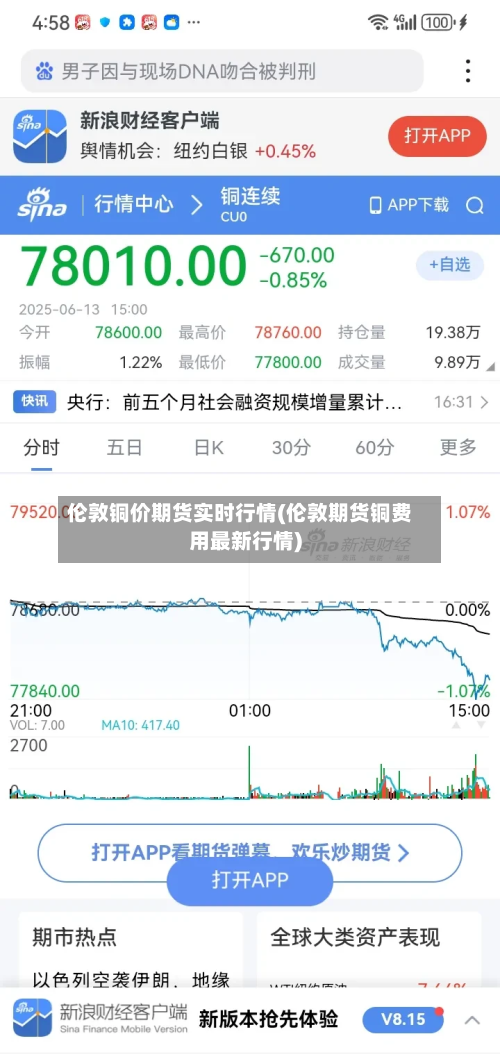伦敦铜价期货实时行情(伦敦期货铜费用最新行情)-第2张图片
