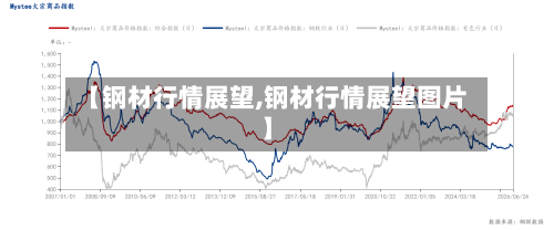 【钢材行情展望,钢材行情展望图片】