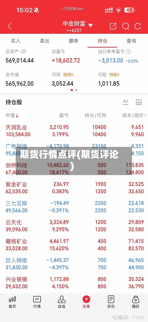 期货行情点评(期货评论)-第2张图片