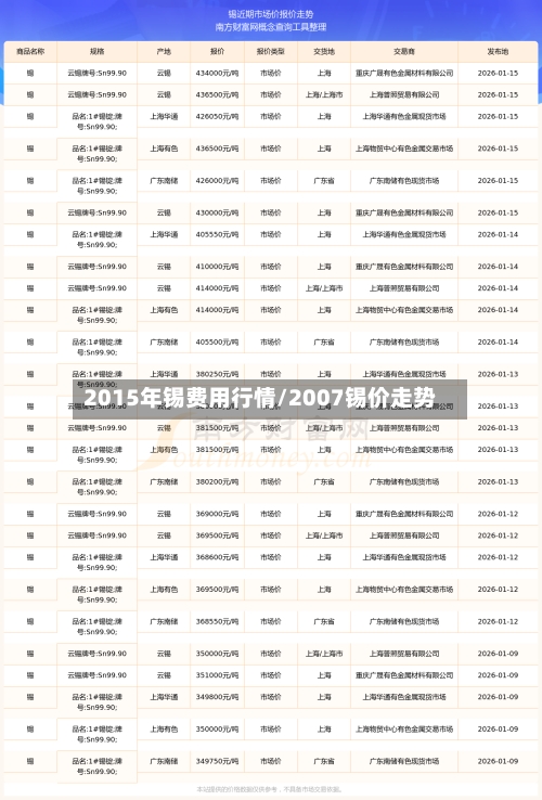 2015年锡费用行情/2007锡价走势