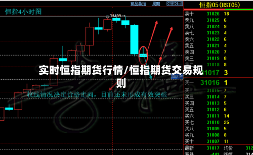 实时恒指期货行情/恒指期货交易规则-第2张图片