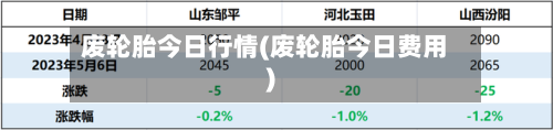 废轮胎今日行情(废轮胎今日费用)