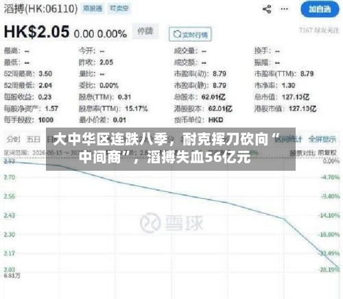 大中华区连跌八季,耐克挥刀砍向“中间商”,滔搏失血56亿元
