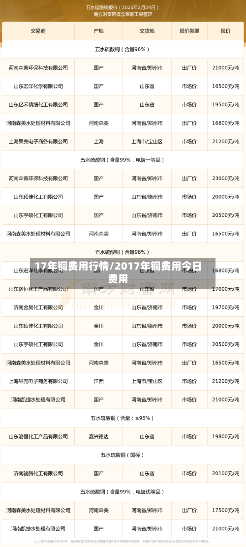 17年铜费用行情/2017年铜费用今日费用