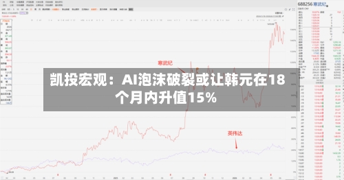 凯投宏观：AI泡沫破裂或让韩元在18个月内升值15%-第3张图片