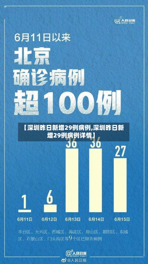 【深圳昨日新增29例病例,深圳昨日新增29例病例详情】