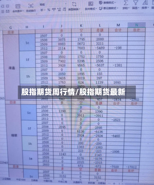 股指期货周行情/股指期货最新-第2张图片