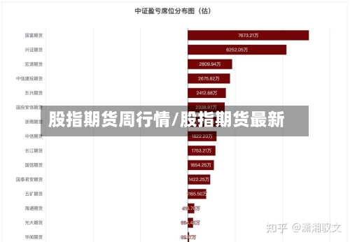 股指期货周行情/股指期货最新