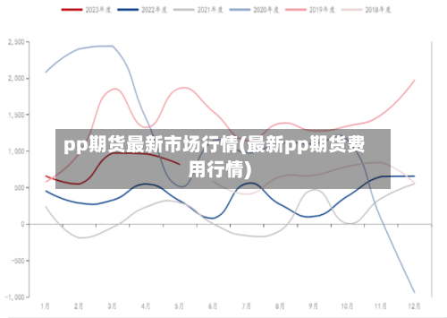 pp期货最新市场行情(最新pp期货费用行情)