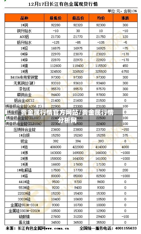 贵金属行情官方网站/贵金属行情分析网-第2张图片