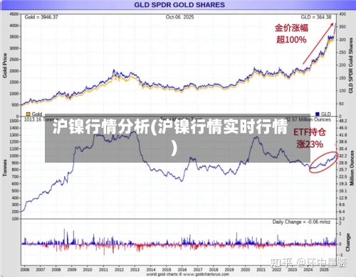 沪镍行情分析(沪镍行情实时行情)