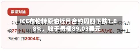 ICE布伦特原油近月合约周四下跌1.88%,收于每桶89.03美元