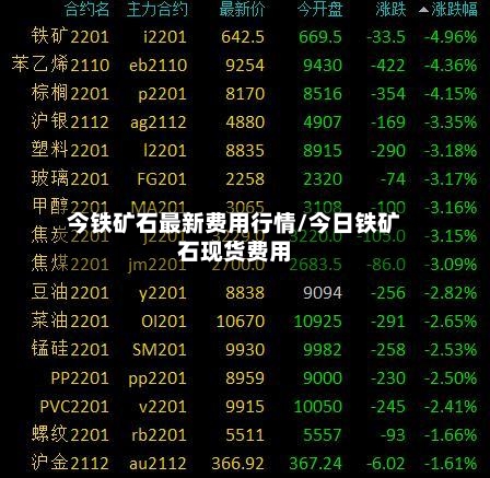 今铁矿石最新费用行情/今日铁矿石现货费用-第2张图片