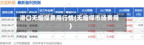 港口无烟煤费用行情(无烟煤市场费用)-第3张图片