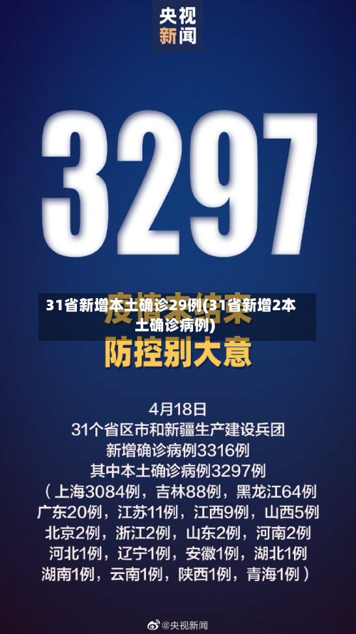 31省新增本土确诊29例(31省新增2本土确诊病例)-第2张图片