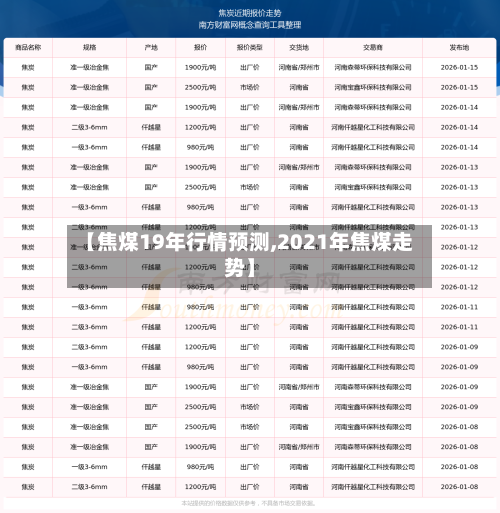 【焦煤19年行情预测,2021年焦煤走势】-第2张图片