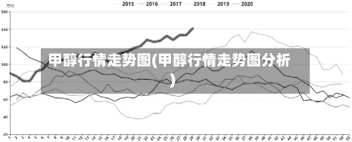 甲醇行情走势图(甲醇行情走势图分析)-第2张图片