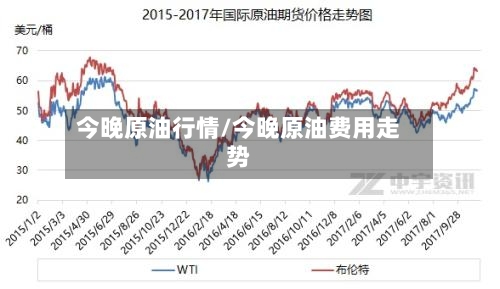 今晚原油行情/今晚原油费用走势